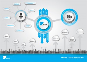 Ymens Cloudsourcing